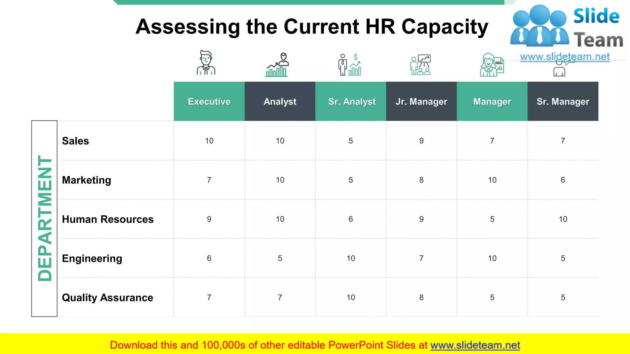Assessing the Current HR Capacity
Executive Analyst Sr. Analyst Jr. Manager Manager Sr. Manager
Sales 10 10 5 9 7 7
Marketing 7 10 5 8 10 6
Human Resources 9 10 6 9 5 10
Engineering 6 5 10 7 10 5
Quality Assurance 7 7 10 8 5 5
DEPARTMENT
5
 