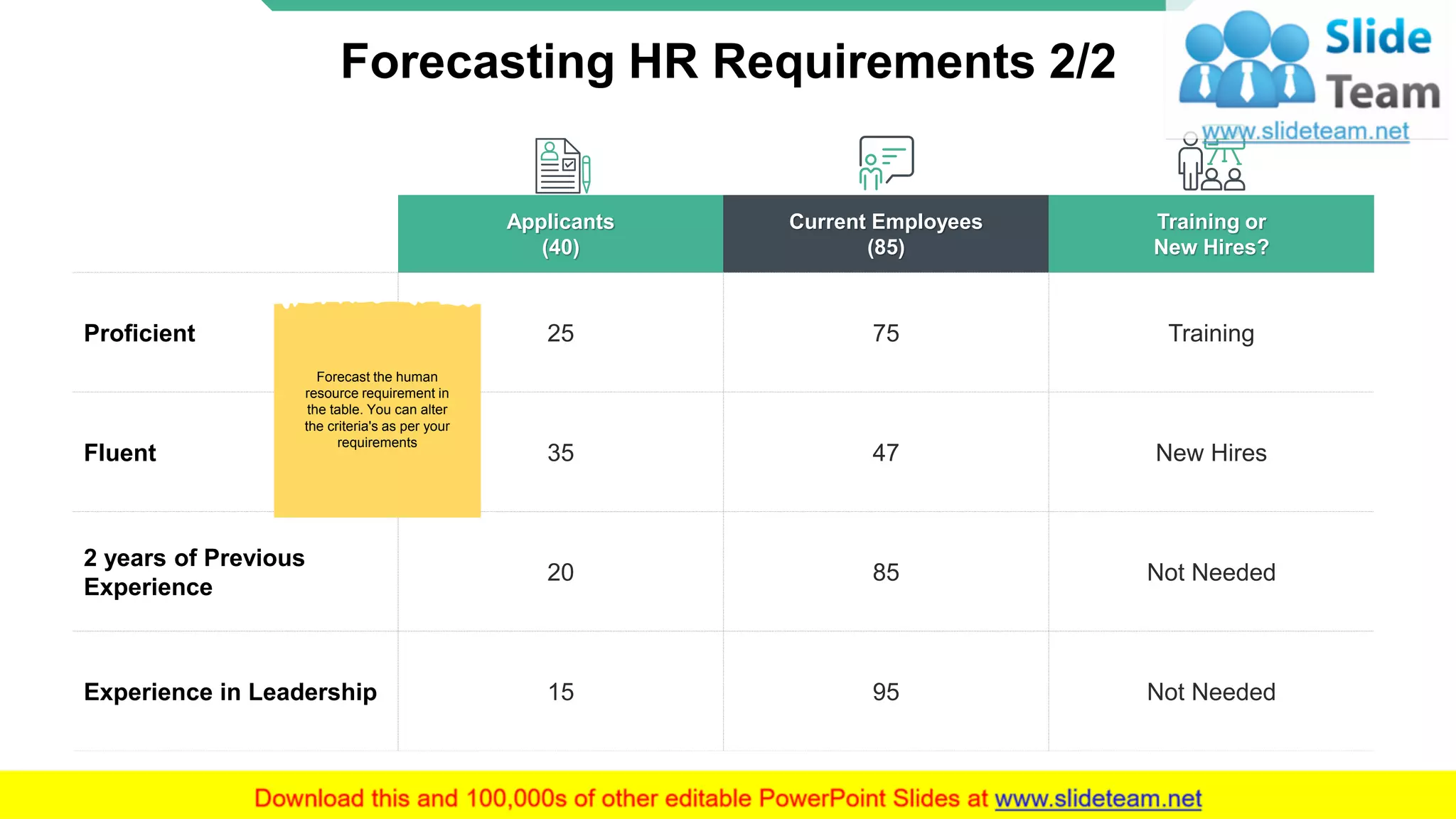 Forecasting HR Requirements 2/2
Applicants
(40)
Current Employees
(85)
Training or
New Hires?
Proficient 25 75 Training
Fluent 35 47 New Hires
2 years of Previous
Experience
20 85 Not Needed
Experience in Leadership 15 95 Not Needed
Forecast the human
resource requirement in
the table. You can alter
the criteria's as per your
requirements
7
 
