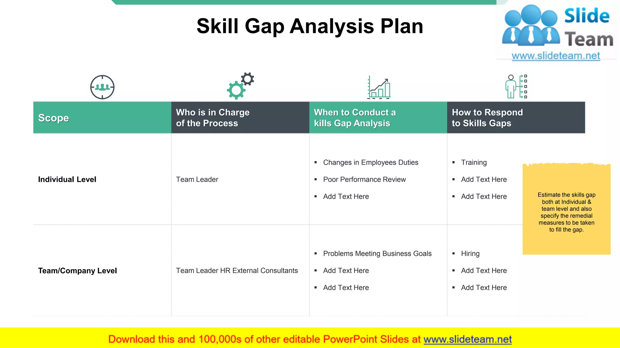 Skill Gap Analysis Plan
Scope
Who is in Charge
of the Process
When to Conduct a
kills Gap Analysis
How to Respond
to Skills Gaps
Individual Level Team Leader
▪ Changes in Employees Duties
▪ Poor Performance Review
▪ Add Text Here
▪ Training
▪ Add Text Here
▪ Add Text Here
Team/Company Level Team Leader HR External Consultants
▪ Problems Meeting Business Goals
▪ Add Text Here
▪ Add Text Here
▪ Hiring
▪ Add Text Here
▪ Add Text Here
Estimate the skills gap
both at Individual &
team level and also
specify the remedial
measures to be taken
to fill the gap.
8
 