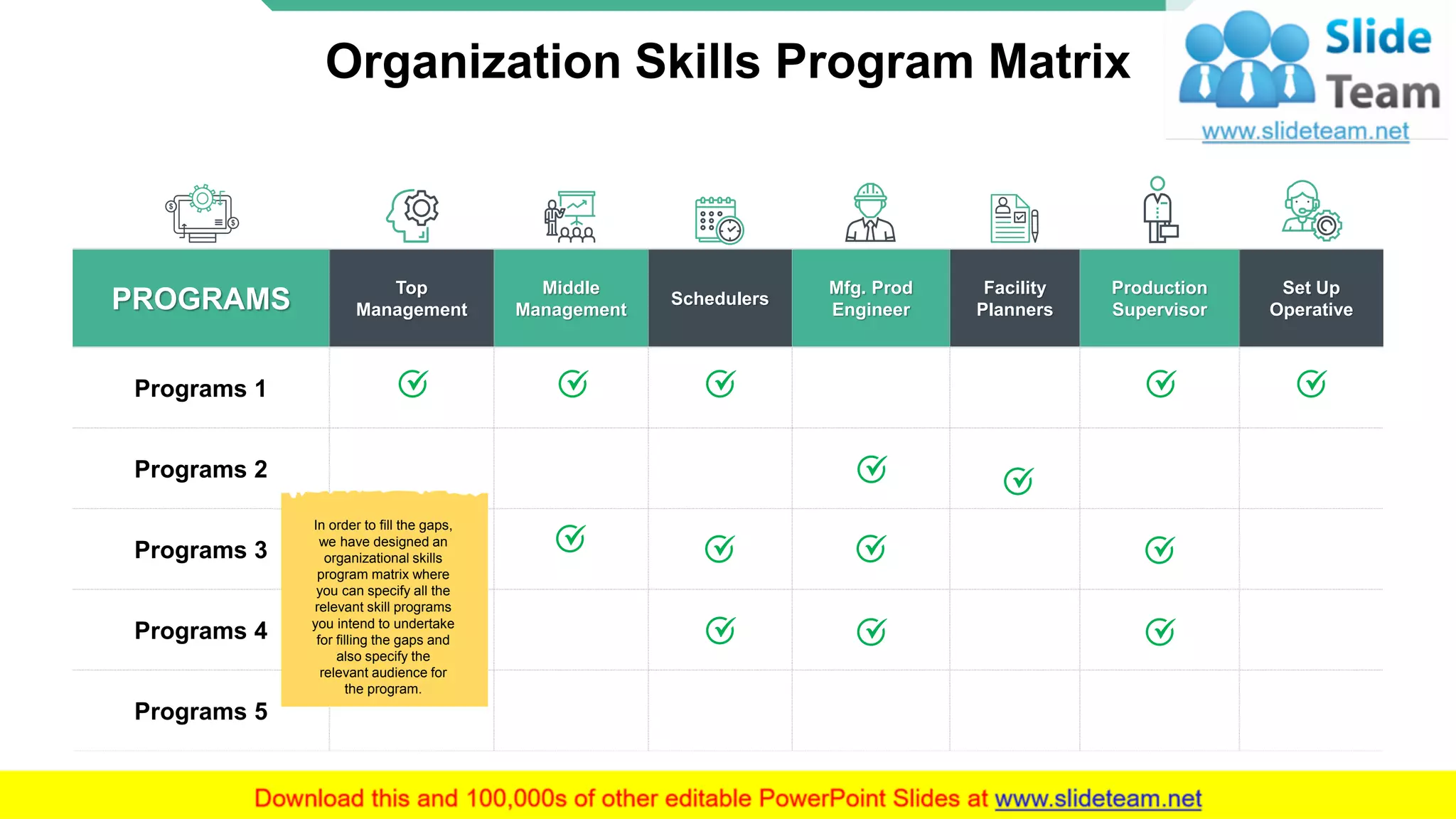 PROGRAMS
Top
Management
Middle
Management
Schedulers
Mfg. Prod
Engineer
Facility
Planners
Production
Supervisor
Set Up
Operative
Programs 1
Programs 2
Programs 3
Programs 4
Programs 5
Organization Skills Program Matrix
In order to fill the gaps,
we have designed an
organizational skills
program matrix where
you can specify all the
relevant skill programs
you intend to undertake
for filling the gaps and
also specify the
relevant audience for
the program.
9
 