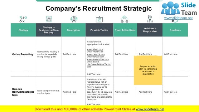 Human resources hr planning process presentation essay image