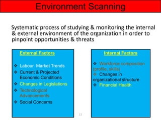 12
Systematic process of studying & monitoring the internal
& external environment of the organization in order to
pinpoint opportunities & threats
Environment Scanning
External Factors
 Labour Market Trends
 Current & Projected
Economic Conditions
 Changes in Legislations
 Technological
Advancements
 Social Concerns
Internal Factors
 Workforce composition
(profile, skills)
 Changes in
organizational structure
 Financial Health
 