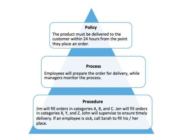 Human resource policy