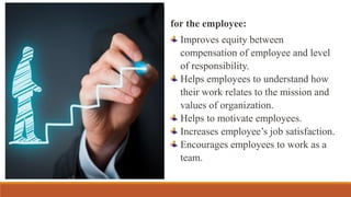 for the employee:
Improves equity between
compensation of employee and level
of responsibility.
Helps employees to understand how
their work relates to the mission and
values of organization.
Helps to motivate employees.
Increases employee’s job satisfaction.
Encourages employees to work as a
team.
 