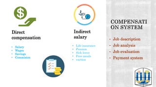 • Job description
• Job analysis
• Job evaluation
• Payment system
Direct
compensation
• Salary
• Wages
• Savings
• Commision
Indirect
salary
• Life insurance
• Pension
• Sick leave
• Free meals
• vaction
 