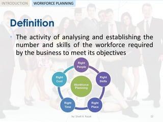 by: Shadi A. Razak 12
INTRODUCTION
Definition
WORKFORCE PLANNING
• The activity of analysing and establishing the
number and skills of the workforce required
by the business to meet its objectives
 