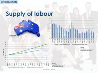 by: Shadi A. Razak 6
INTRODUCTION
Supply of labour
Source:
http://bilbo.economicoutlo
ok.net/blog/?p=26758
Source: www.
australiaphotoguide.com
Source:
http://bilbo.economicoutlo
ok.net/blog/?p=26758
 
