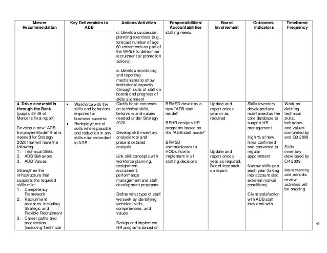 human resources action plan hr board report