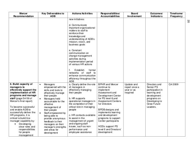 hr board report elim carpentersdaughter co hr board report