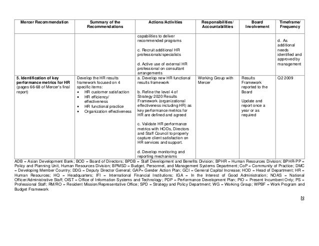 human resources action plan hr board report