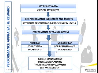 Employment Key Performance Human resources at ernst&young | PDF