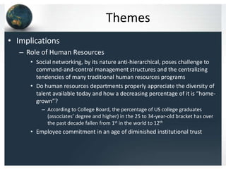 Themes
• Implications
   – Role of Human Resources
      • Social networking, by its nature anti-hierarchical, poses challenge to
        command-and-control management structures and the centralizing
        tendencies of many traditional human resources programs
      • Do human resources departments properly appreciate the diversity of
        talent available today and how a decreasing percentage of it is “home-
        grown”?
          – According to College Board, the percentage of US college graduates
            (associates’ degree and higher) in the 25 to 34-year-old bracket has over
            the past decade fallen from 1st in the world to 12th
      • Employee commitment in an age of diminished institutional trust
 