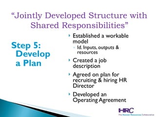 Step 5: Develop  a Plan Established a workable model  Id. Inputs, outputs & resources Created a job description Agreed on plan for recruiting & hiring HR Director Developed an Operating Agreement “ Jointly Developed Structure with Shared Responsibilities” 