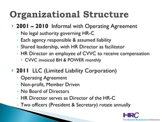 2001 – 2010   Informal with Operating Agreement No legal authority governing HR-C Each agency responsible & assumed liability Shared leadership, with HR Director as facilitator HR Director an employee of CVVC to receive compensation CVVC invoiced BH & POWER monthly 2011   LLC (Limited Liability Corporation)  Operating Agreement Non-profit, Member Driven No Board of Directors HR Director serves as Director of the HR-C Two officers (President & Secretary) rotate annually 