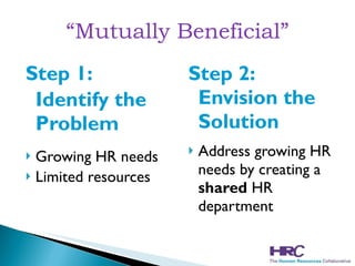 Step 1:  Identify the Problem Growing HR needs Limited resources Step 2: Envision the Solution Address growing HR needs by creating a  shared   HR department  “ Mutually Beneficial” 