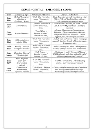 External Desaster Code A PROJECT REPORT ON HUMAN RESOURCE DEPARTMENT DESUN HOSPITAL AND HEART ...