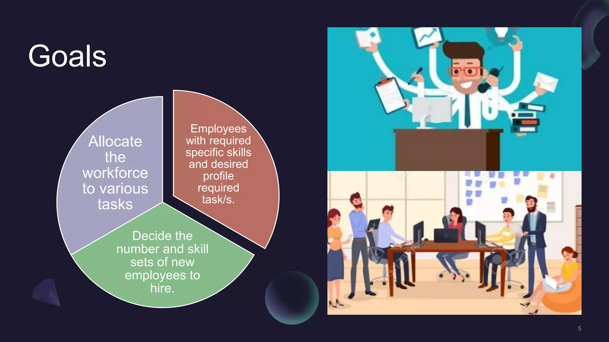 Human Resources Development Program.pptx | Human Resources | Business