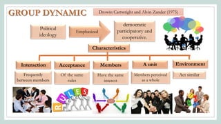 Human resources Dynamic Group Tutorial | PPTX