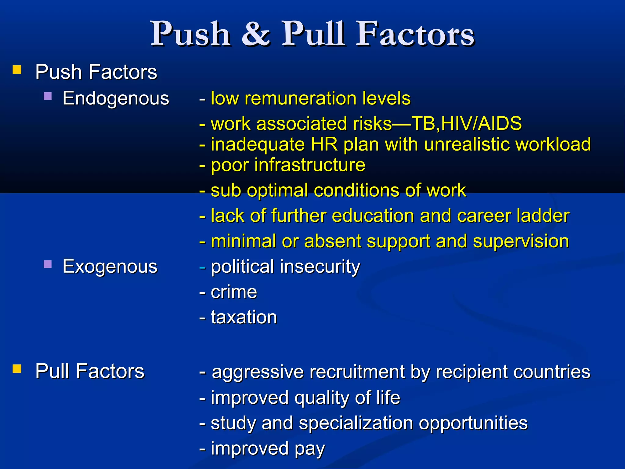 Push & Pull Factors


Push Factors






Endogenous

Exogenous

Pull Factors

- low remuneration levels
- work associated risks—TB,HIV/AIDS
- inadequate HR plan with unrealistic workload
- poor infrastructure
- sub optimal conditions of work
- lack of further education and career ladder
- minimal or absent support and supervision
- political insecurity
- crime
- taxation

- aggressive recruitment by recipient countries
- improved quality of life
- study and specialization opportunities
- improved pay

 