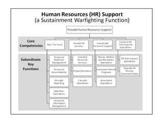 Human Resources Functions