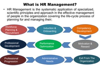 What is HR Management?
• HR Management is the systematic application of specialized,
scientific principles and approach in the effective management
of people in the organization covering the life-cycle process of
planning for and managing their;
Workforce
Planning &
Recruitment
Induction &
Onboarding
Professional
Development
Professional
Progression
Motivation &
Reward
Performance
Optimization
Administrative
Needs
Exit From The
Organization
Competency
Development
11
 