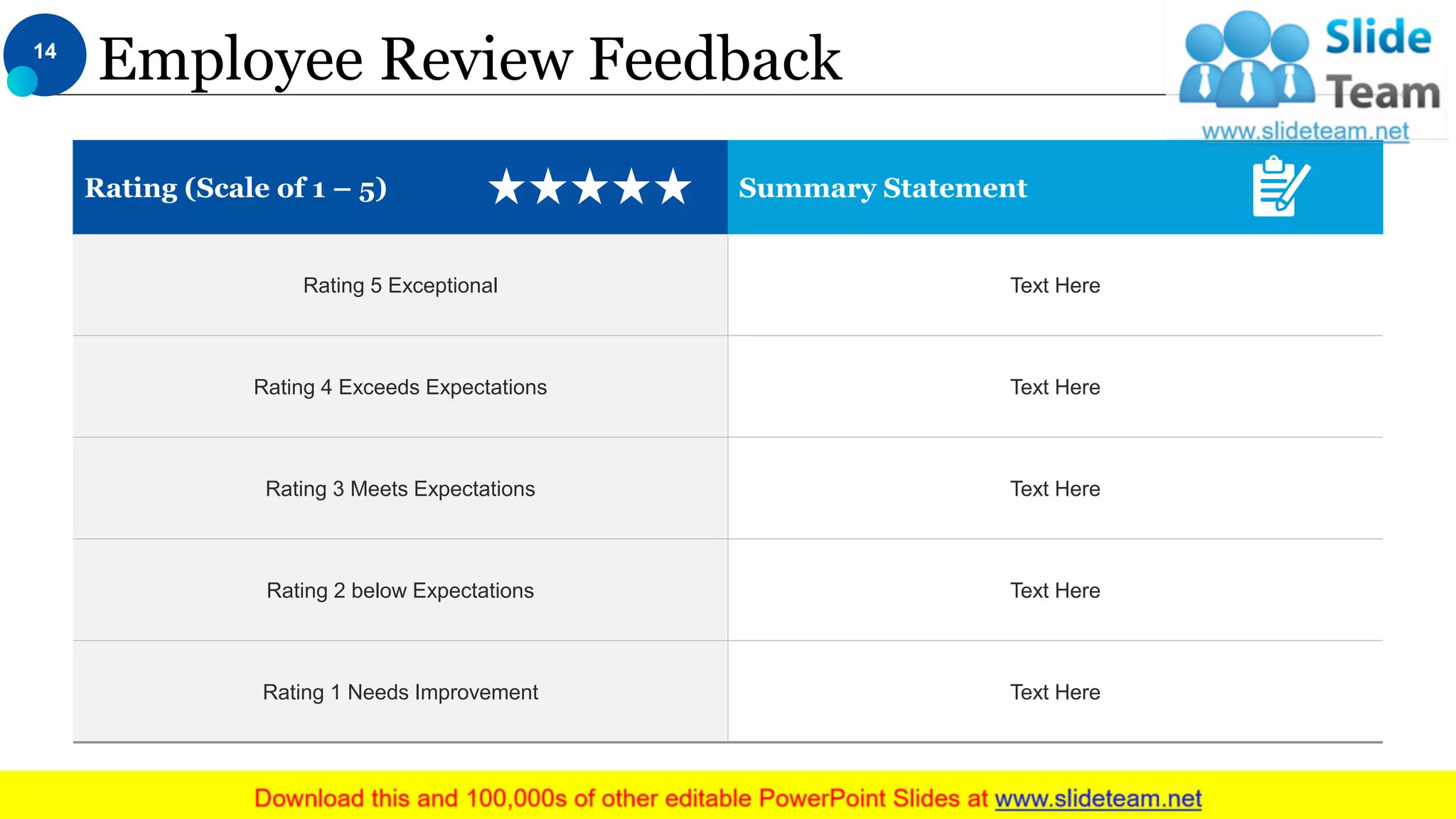 Employee Review Feedback
Rating (Scale of 1 – 5) Summary Statement
Rating 5 Exceptional Text Here
Rating 4 Exceeds Expectations Text Here
Rating 3 Meets Expectations Text Here
Rating 2 below Expectations Text Here
Rating 1 Needs Improvement Text Here
14
This slide is 100% editable. Adapt it to your needs and capture your audience's attention.
 