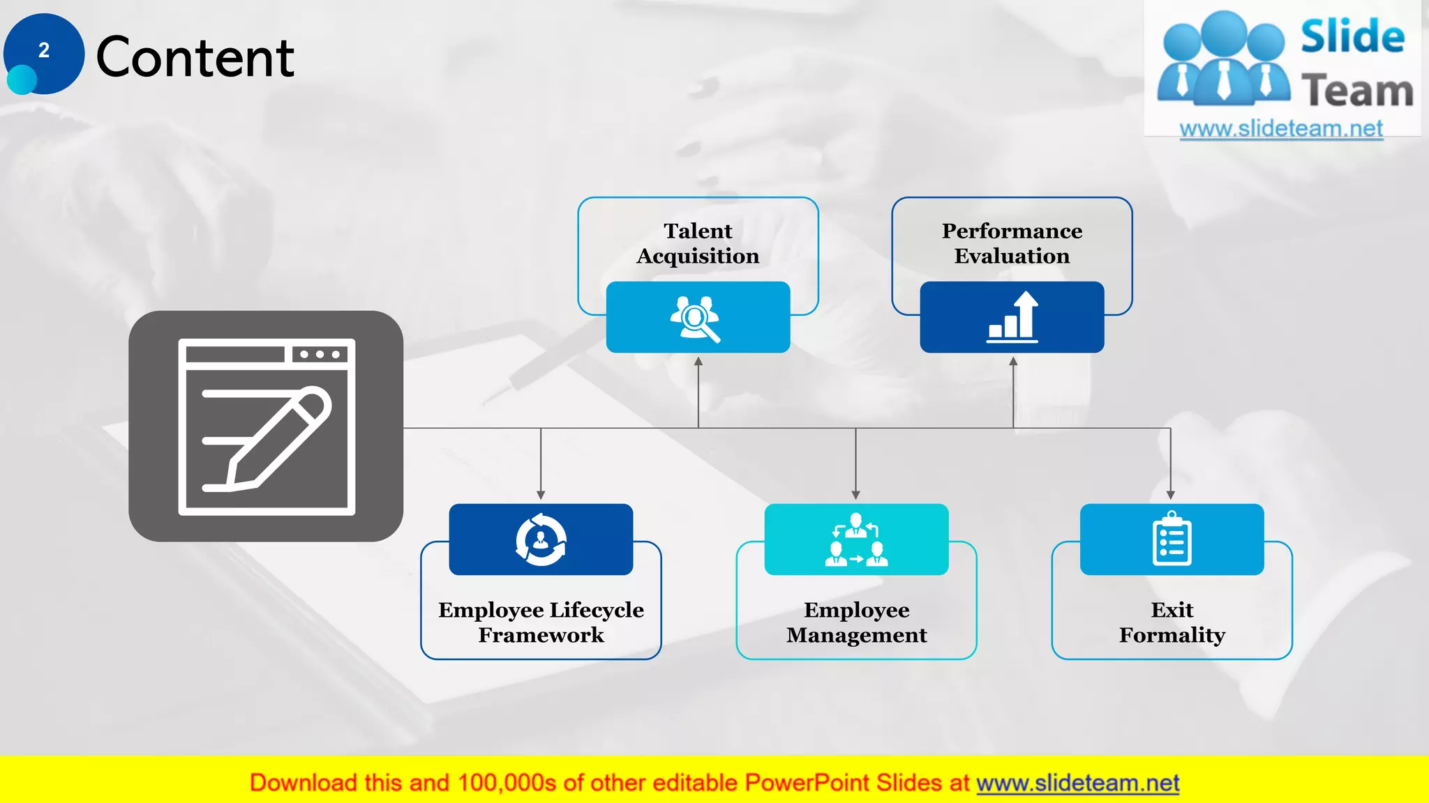 Employee Lifecycle
Framework
Talent
Acquisition
Employee
Management
Performance
Evaluation
Exit
Formality
Content2
This slide is 100% editable. Adapt it to your needs and capture your audience's attention.
 