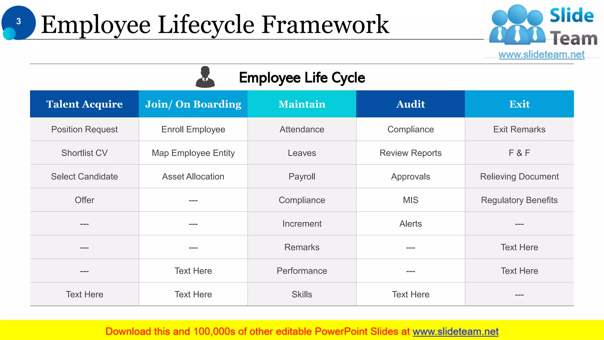Employee Lifecycle Framework
Employee Life Cycle
Talent Acquire Join/ On Boarding Maintain Audit Exit
Position Request Enroll Employee Attendance Compliance Exit Remarks
Shortlist CV Map Employee Entity Leaves Review Reports F & F
Select Candidate Asset Allocation Payroll Approvals Relieving Document
Offer --- Compliance MIS Regulatory Benefits
--- --- Increment Alerts ---
--- --- Remarks --- Text Here
--- Text Here Performance --- Text Here
Text Here Text Here Skills Text Here ---
This slide is 100% editable. Adapt it to your needs and capture your audience's attention.
3
 