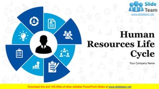 Human
Resources Life
Cycle
Your Company Name
 