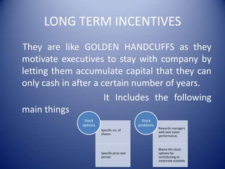 LONG TERM INCENTIVES
They are like GOLDEN HANDCUFFS as they
motivate executives to stay with company by
letting them accumulate capital that they can
only cash in after a certain number of years.
                      It Includes the following
main things
                Stock                           Stock
               options                        problems
                                                         Rewards managers
                         Specific no. of
                                                         with lack luster
                         shares.
                                                         performance.


                                                         Blame the stock
                         Specific price and              options for
                         period.                         contributing to
                                                         corporate scandals
 