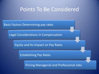 Points To Be Considered

Basic Factors Determining pay rates

   Legal Considerations in Compensation

       Equity and Its Impact on Pay Rates

           Establishing Pay Rates

               Pricing Managerial and Professional Jobs
 