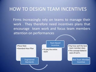 HOW TO DESIGN TEAM INCENTIVES
 Firms Increasingly rely on teams to manage their
 work . They therefore need incentives plans that
 encourage team work and focus team members
 attention on performances

                                   Team Based
   • Piece Rate                     Incentive   • Pay how well the best
   • Standard Hour Plan                           team member does
                          • To pay the entire
                                                • This concept failed in
                            team
                                                  case of Levi’s.


            Engineered                               Best Team Member
             Standards                                    Incentive
 