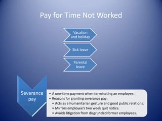 Pay for Time Not Worked
                           Vacation
                          and holiday


                           Sick leave


                           Parental
                            leave




Severance   • A one-time payment when terminating an employee.
   pay      • Reasons for granting severance pay:
              • Acts as a humanitarian gesture and good public relations.
              • Mirrors employee’s two week quit notice.
              • Avoids litigation from disgruntled former employees.
 
