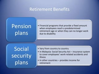 Retirement Benefits


Pension    • Financial programs that provide a fixed amount
             when employees reach a predetermined
             retirement age or when they can no longer work
 plans       due to disability




 Social    • Vary from country to country
           • In Malaysia: Social Security Act – insurance system

security     to cover employees’ work-related accidents and
             illness
           • In other countries – provides income for
 plans       retirement
 