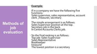 Methods of
job
evaluation
 Example:
If in a company we have the following five
functions:
Sales supervisor, sales representative, account
clerk ,Treasurer, secretary
The simple arrangement is as follows:
Sales Supervisor position at the top.
Secretary job in the back.
In Centre Accounts Clerks job.
 So the final ranking is as follows:
Top job: Sales Supervisor
Sales Representative
Bookkeeper
treasurer
The lowest position is a secretary
 