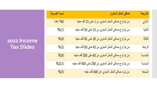 2022 Income
TaxSlides
 