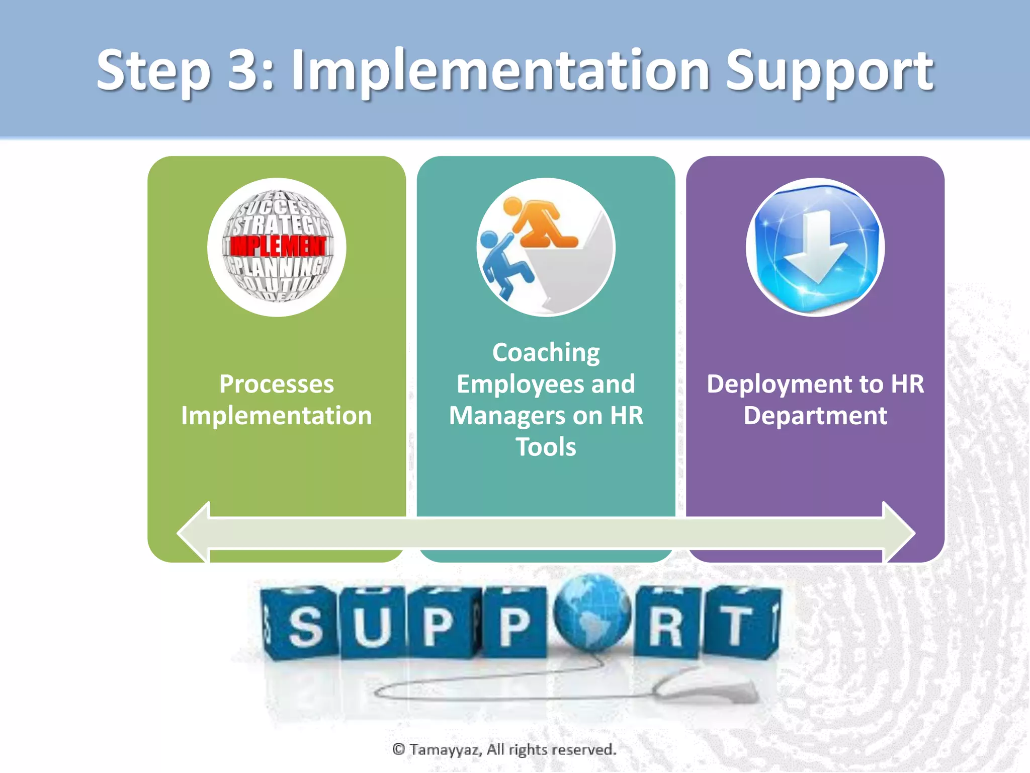 Step 3: Implementation Support
Processes
Implementation
Coaching
Employees and
Managers on HR
Tools
Deployment to HR
Department