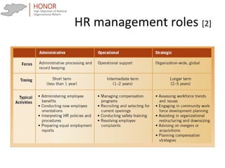 HR management roles [2]
• .
 
