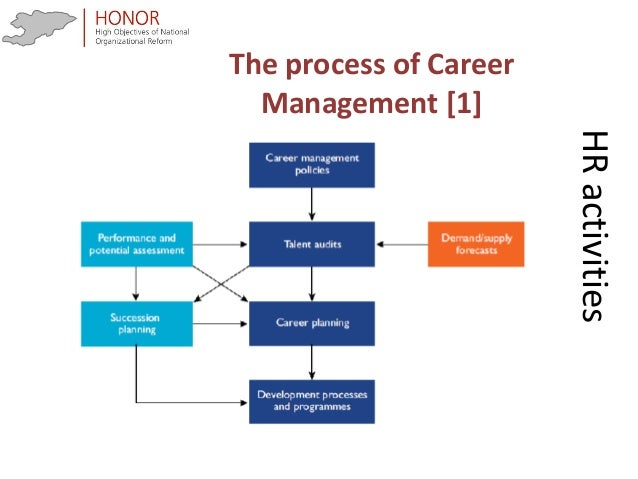 Human Resources Workflow Chart