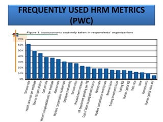 FREQUENTLY USED HRM METRICS
(PWC)
 