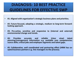 • #1: Aligned with organization’s strategic business plans and priorities.
• #2: Future-focused, adopting a strategic, medium to long-term forward-
looking approach.
• #3: Pro-active, sensitive and responsive to (internal and external)
environmental change and trends.
• #4: Provides accurate and reliable (clear view) talent
planning/management information e.g. available core competencies;
scarce skills; critical jobs and employee segments and talent gaps.
• #5: Collaborative, well coordinated and partnering effort (HRM has co-
opted business partners e.g. line managers to the process).
DIAGNOSIS: 10 BEST PRACTICE
GUIDELINES FOR EFFECTIVE SWP
 