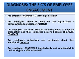 • Are employees COMMITTED to the organization?
• Are employees proud to work for the organization –
company/brand ambassadors? CITIZEN
• Do employees put forth extra/discretionary effort to help the
organization and their colleagues achieve business objectives?
COMRADE
• Are employees enthusiastic and passionate about their
work/jobs? CREATOR
• Are employees CONNECTED (intellectually and emotionally) to
their work/jobs – offer value add?
DIAGNOSIS: THE 5 C’S OF EMPLOYEE
ENGAGEMENT
 