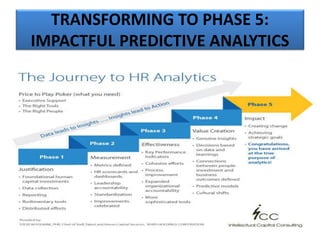 TRANSFORMING TO PHASE 5:
IMPACTFUL PREDICTIVE ANALYTICS
 