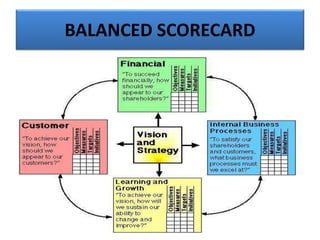 BALANCED SCORECARD
 
