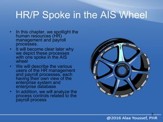 HRM & Payroll Process by Alaa Youssef | PPT