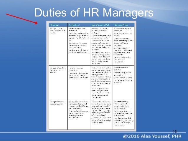advantages disadvantages manual payroll system