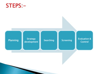 Planning
Strategy
development
Searching Screening
Evaluation &
Control
 