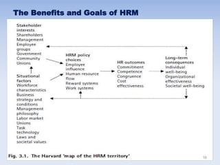 The Benefits and Goals of HRM
16
 