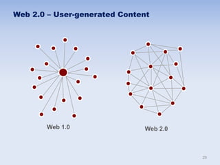 Web 2.0 – User-generated Content
Web 1.0 Web 2.0
29
 