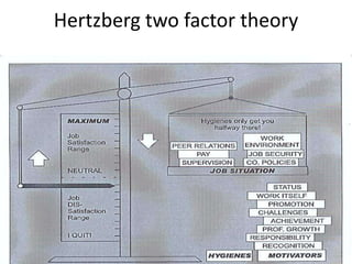 Hertzberg two factor theory
 